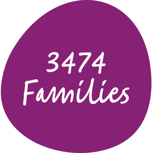 3474 Families
